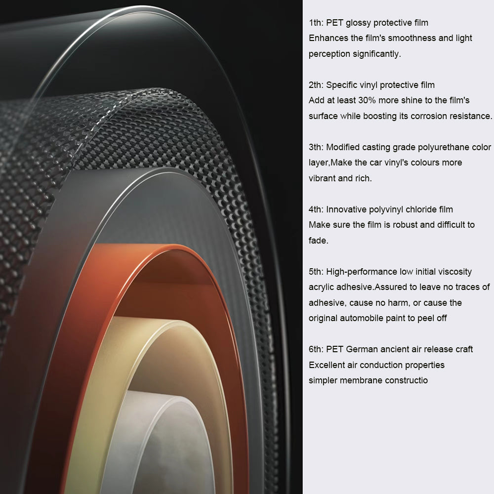 PRODUCT STRUCTURE DIAGRAM – Car Vinyl Supplier
